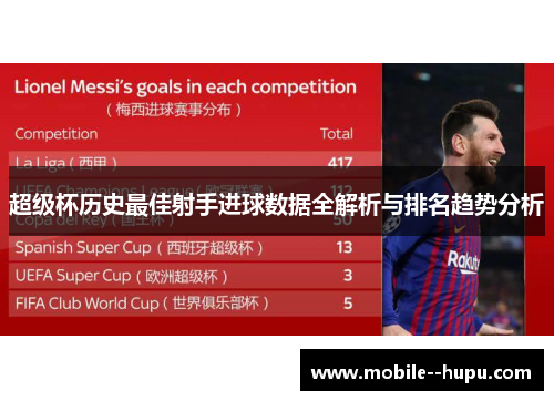 超级杯历史最佳射手进球数据全解析与排名趋势分析