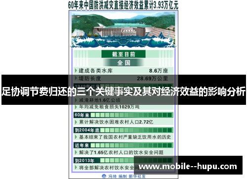 足协调节费归还的三个关键事实及其对经济效益的影响分析