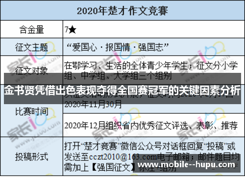 金书贤凭借出色表现夺得全国赛冠军的关键因素分析